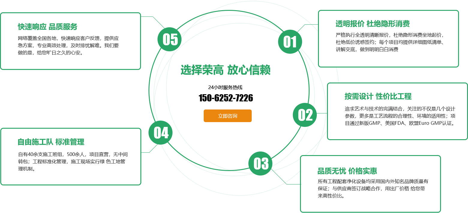 五大核心优势 五大核心优势
